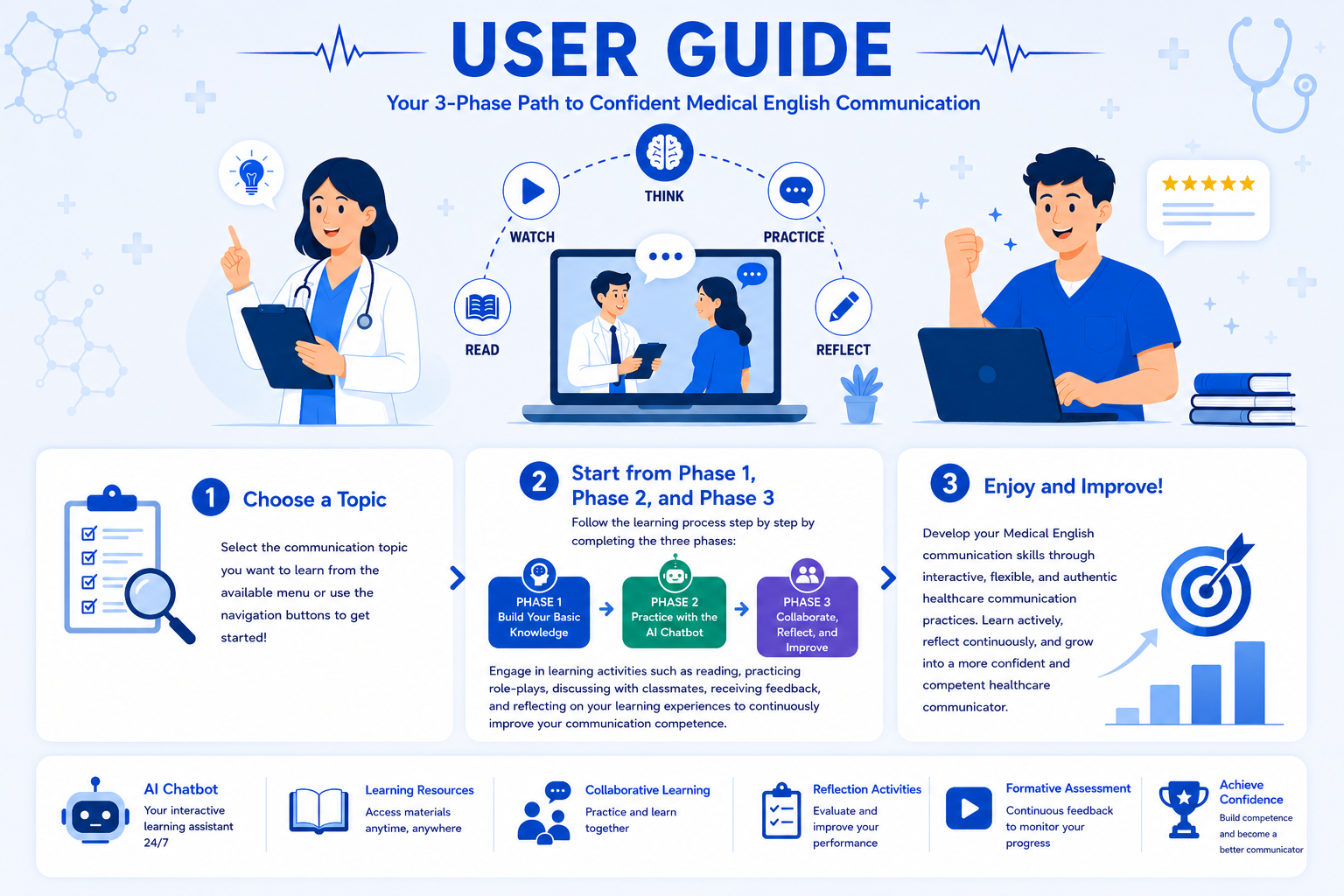 User Guide — Your 3-Phase Path to Confident Medical English Communication
